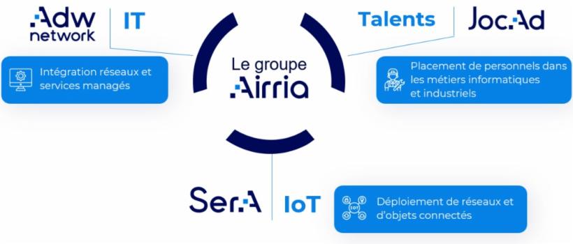 Image d'illustration de l'entreprise AIRRIA
