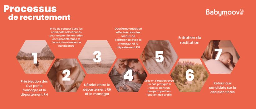 Image d'illustration de l'entreprise BABYMOOV